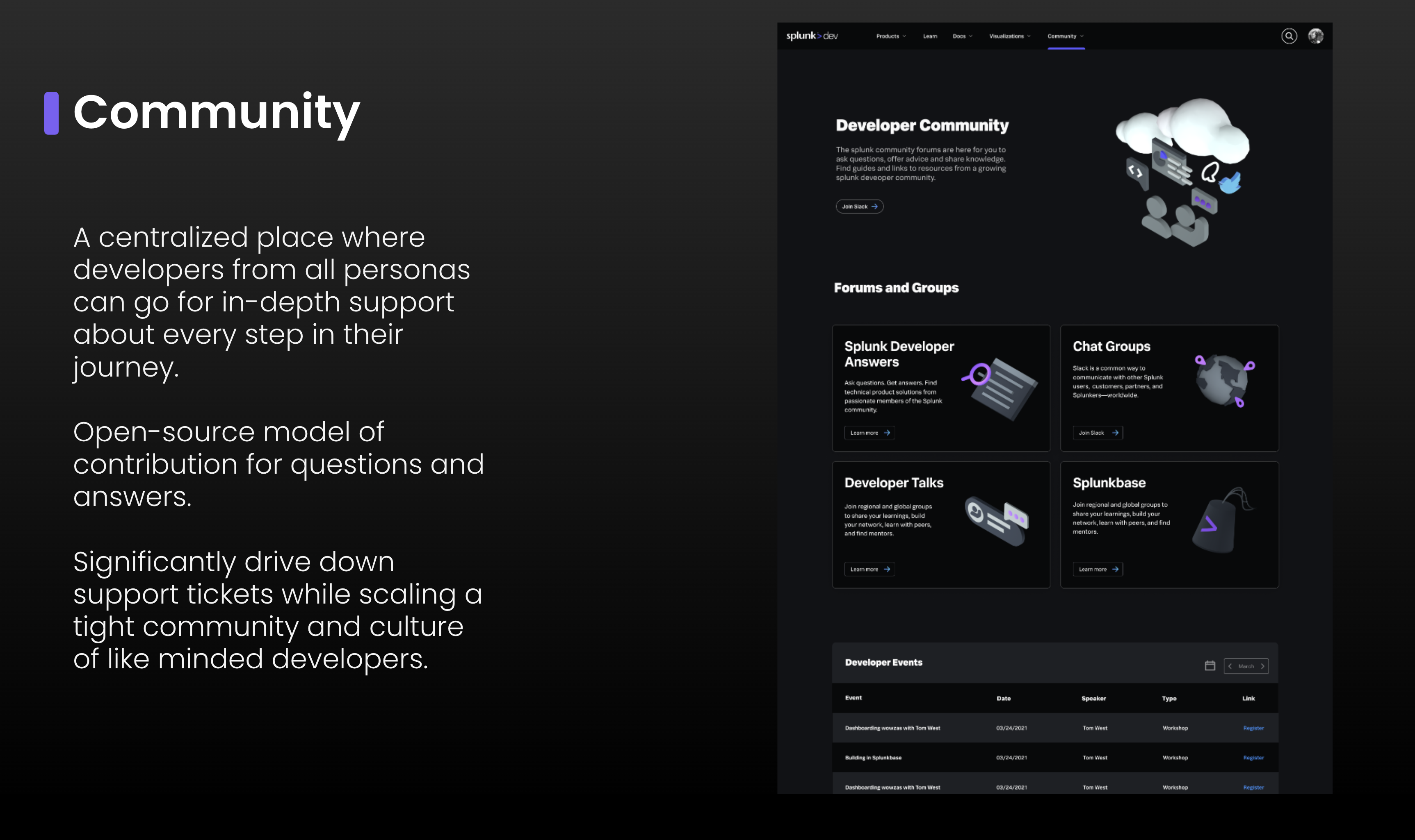 Splunk Dashboards screenshot